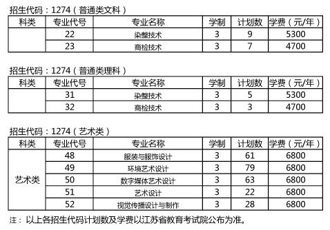 国家励志奖学金人口总数_励志奖学金(2)