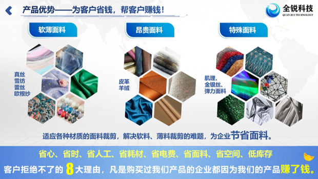 《全锐科技》项目参赛部分展示