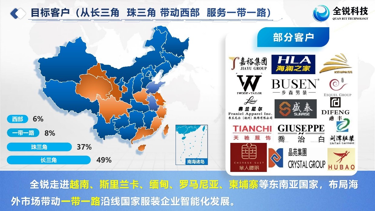 《全锐科技》项目参赛部分展示
